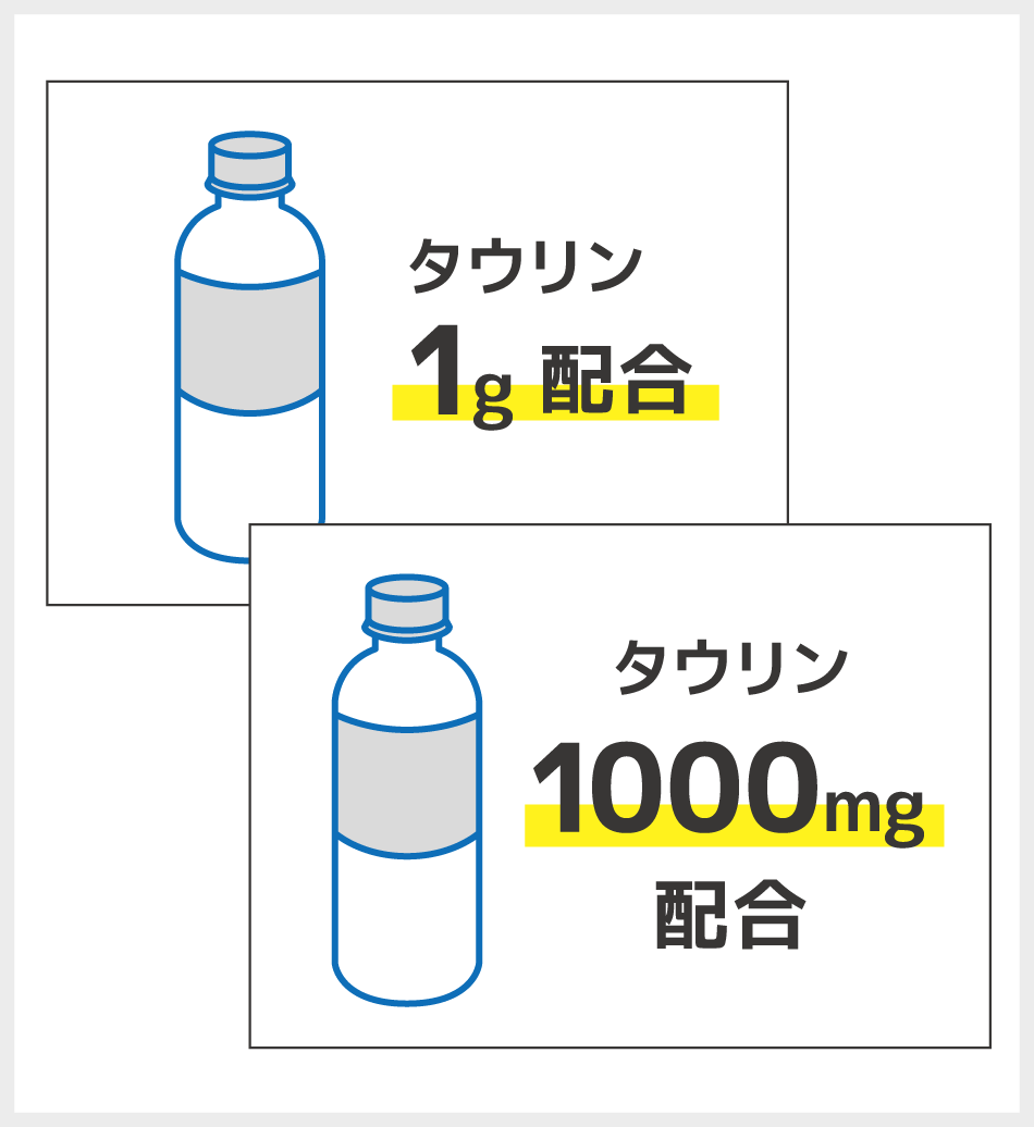 「タウリン1g」よりも「タウリン1000mg」