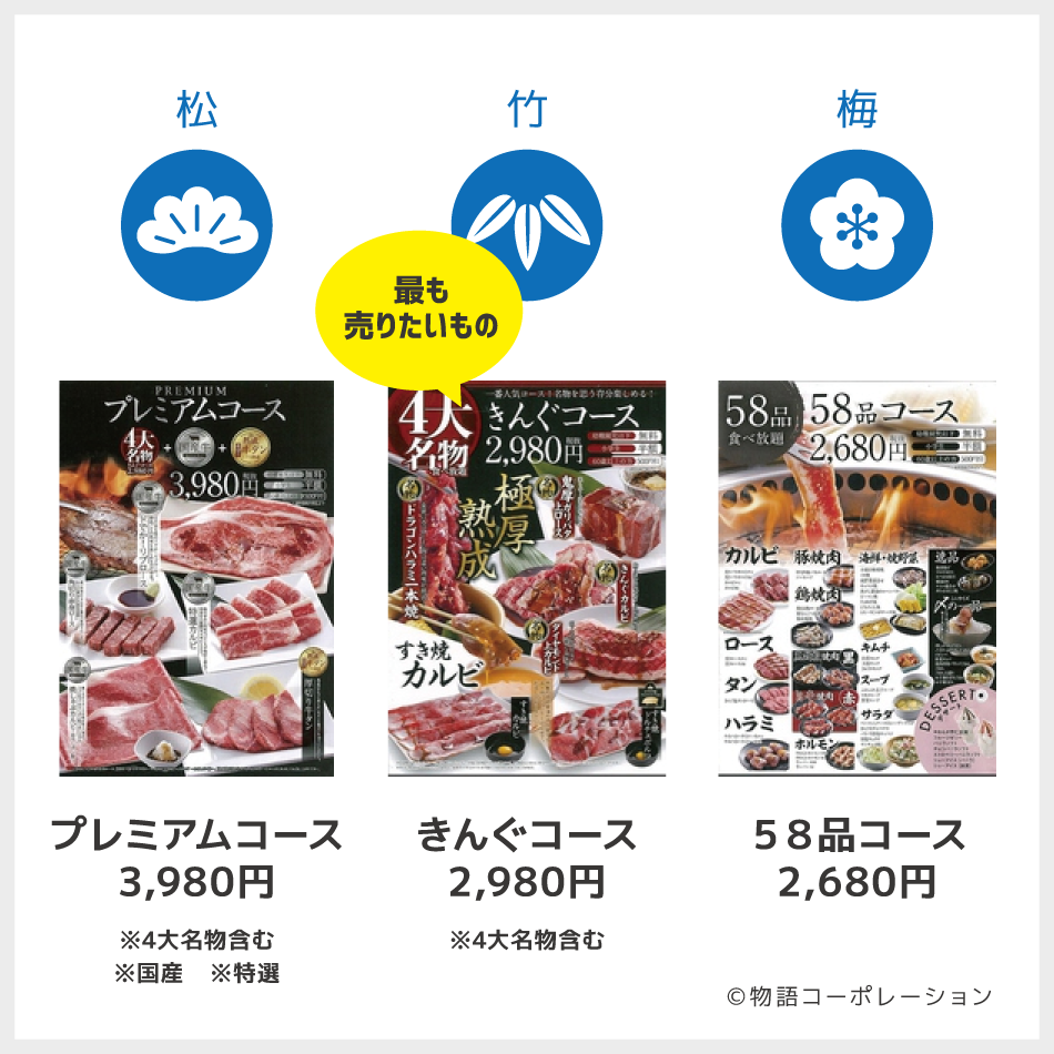 「松竹梅の法則」とは?
