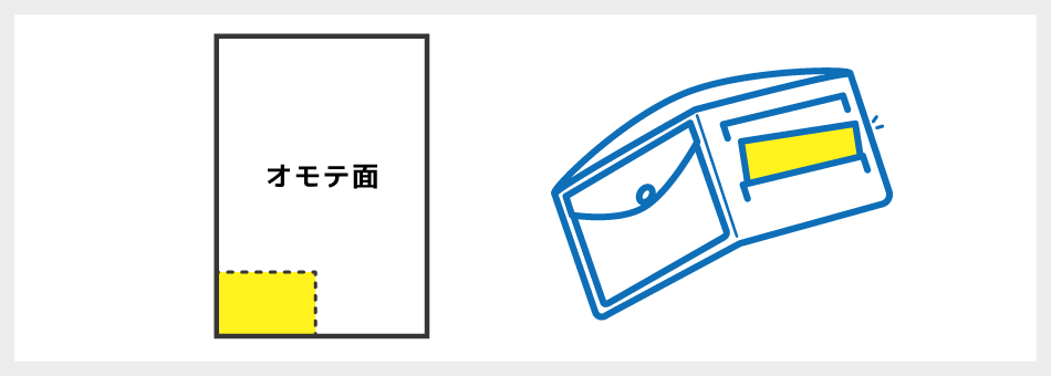 クーポンの形状・位置のイメージ