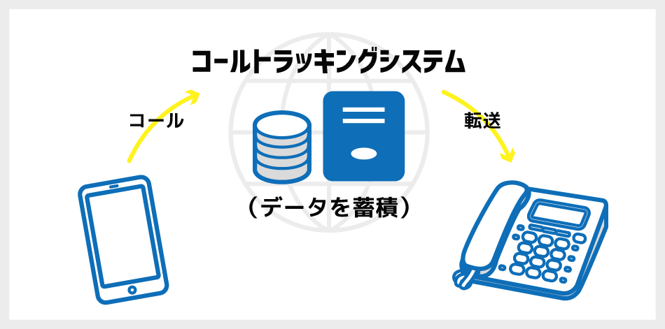 クーポンをつけるときに考える5つのポイント