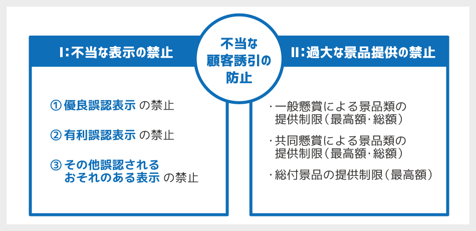 薬機法と景表法について