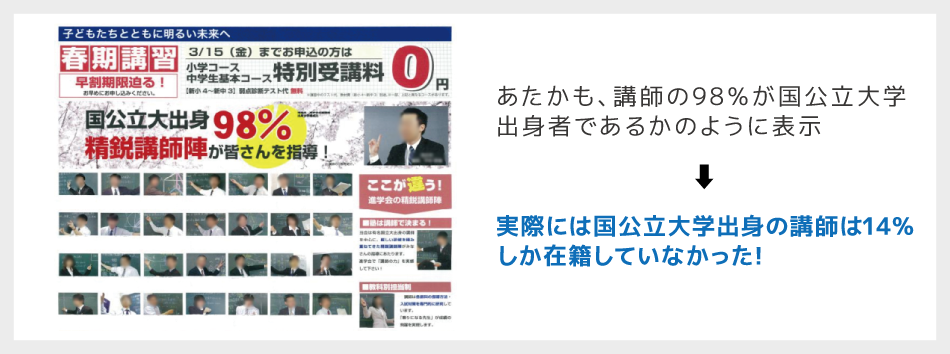【教育サービス】(平成26年5月20日 措置命令)